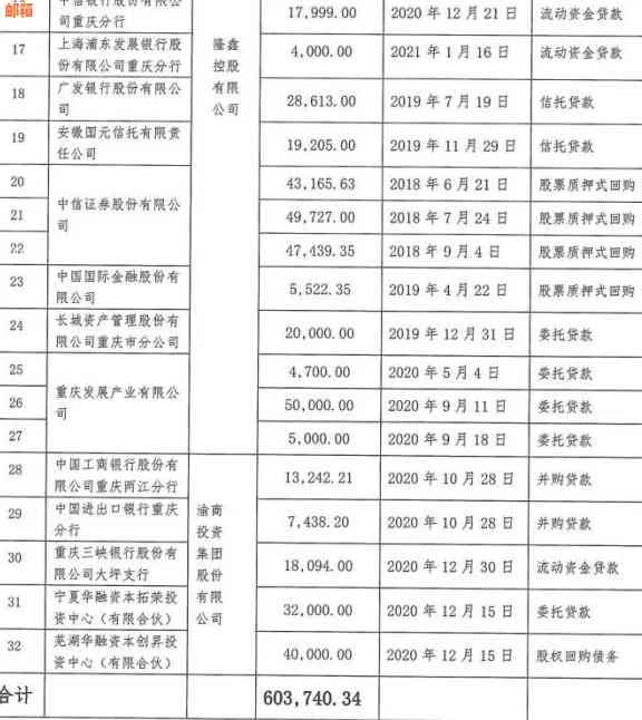 信用卡还款困境：如何有效管理家庭财务并解决债务问题