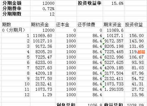 了解信用卡分期还款手续费计算方式，避免不必要的费用支出