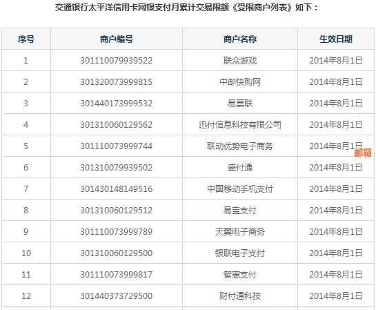 交通银行信用卡消费当天还款是否免除利息？