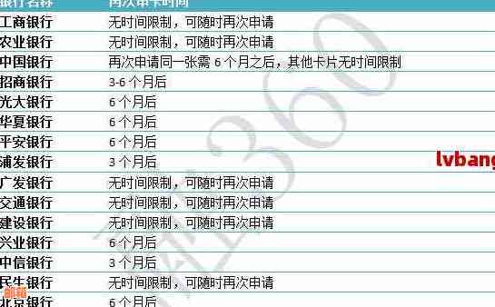 信用卡还款攻略：避免逾期，掌握刷卡间隔时间