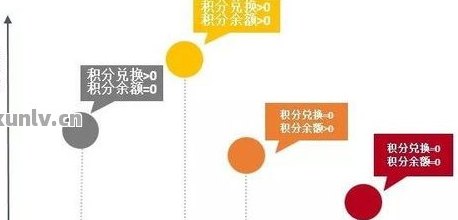 全方位解析新信用卡分期：利率、期数、申请条件及优势，助您轻松规划财务