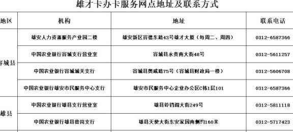 寻找附近的信用卡代还服务点及联系方式