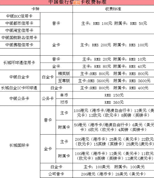 中国银行信用卡还款服务：免费还他行信用卡，全方位解决方案一应俱全！