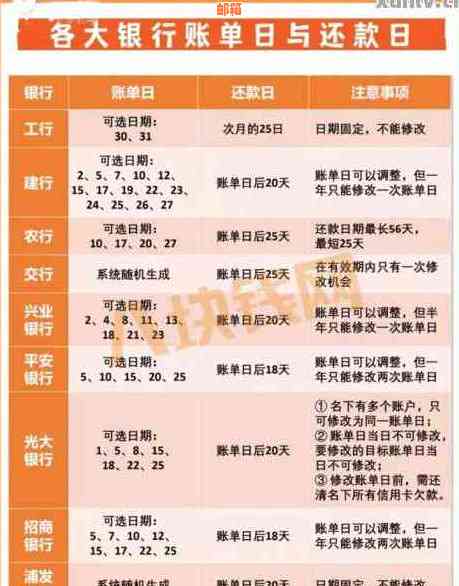 信用卡还款顺序：先还取现还是先还消费？如何制定最合适的还款策略