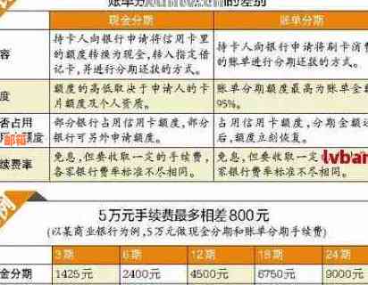 青岛银行信用卡分期提前还款全解析：如何操作、手续费、影响及优缺点详述