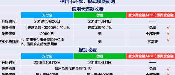 余利宝还信用卡有啥影响