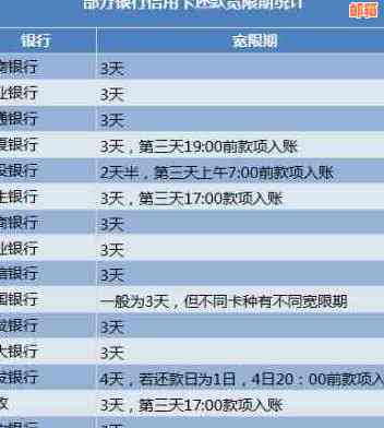 信用卡还款未入账的原因及解决方法，如何查看信用卡还款状态？