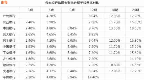 为什么信用卡还进去显示待入账：关于信用卡还款后，款项未入账的疑问。