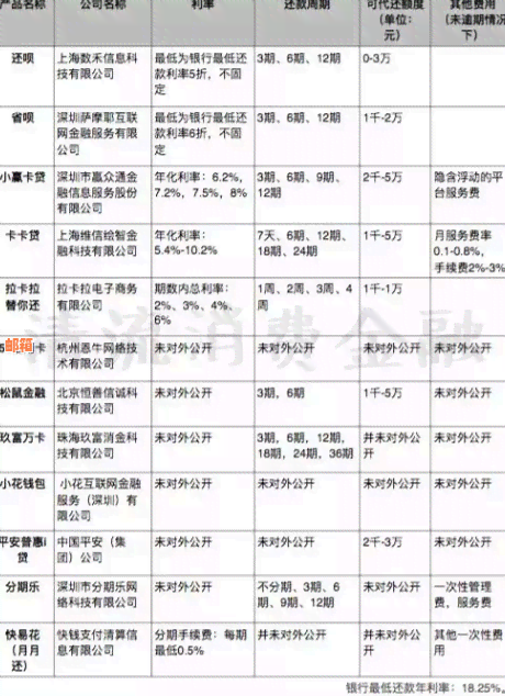 信用卡12期还款详细解读：周期、利息与如何选择合适的还款方式