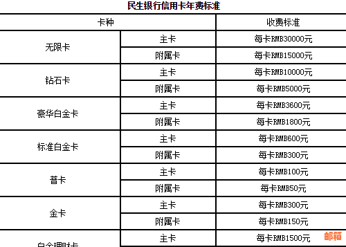 民生信用卡每月能还几次款