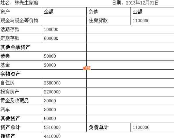 还老板信用卡会计分录