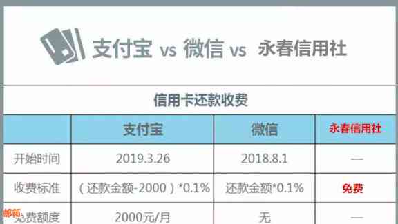 信用卡还款策略：如何安全有效地使用信用卡并确保按时全额还清款项