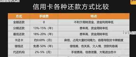 建行信用卡还款方式全面解析：多种途径轻松还清信用卡欠款