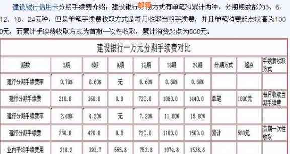 建行信用卡还款全攻略：还款时间、金额查询及无手续费最划算方式