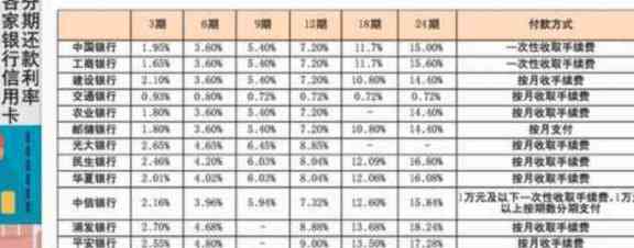 当月的信用卡当月还：本月消费何时还款及是否包含利息？