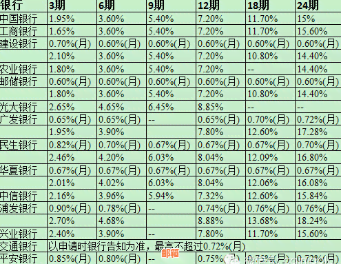 银行信用卡借款一万，十年期限下的总利息计算方法及详细解释