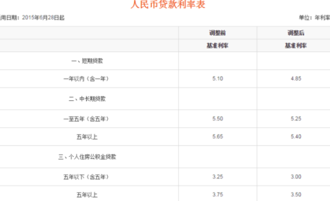 银行信用卡借款一万，十年期限下的总利息计算方法及详细解释