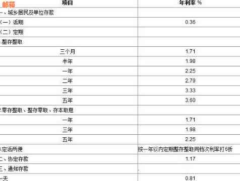 银行信用卡借款一万，十年期限下的总利息计算方法及详细解释