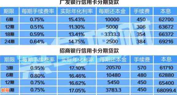 银行信用卡借款一万，十年期限下的总利息计算方法及详细解释