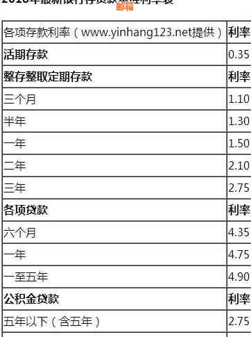 银行信用卡借款一万，十年期限下的总利息计算方法及详细解释