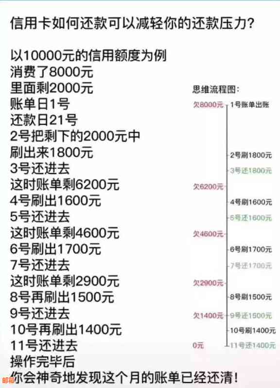 如何在信用卡债务中巧妙运用借款技巧实现从一万到十万的还款额度提升