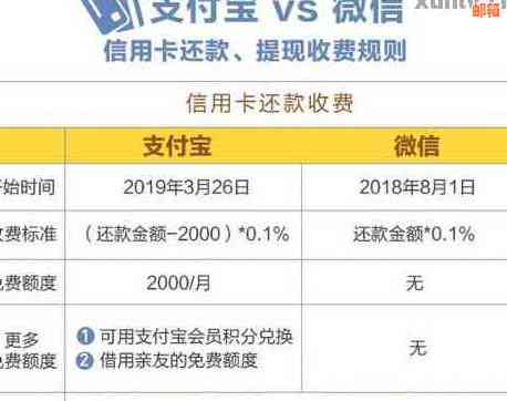 微信还款信用卡是否收费：手续费查询与免除指南