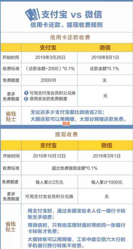 支付宝还信用卡花钱么