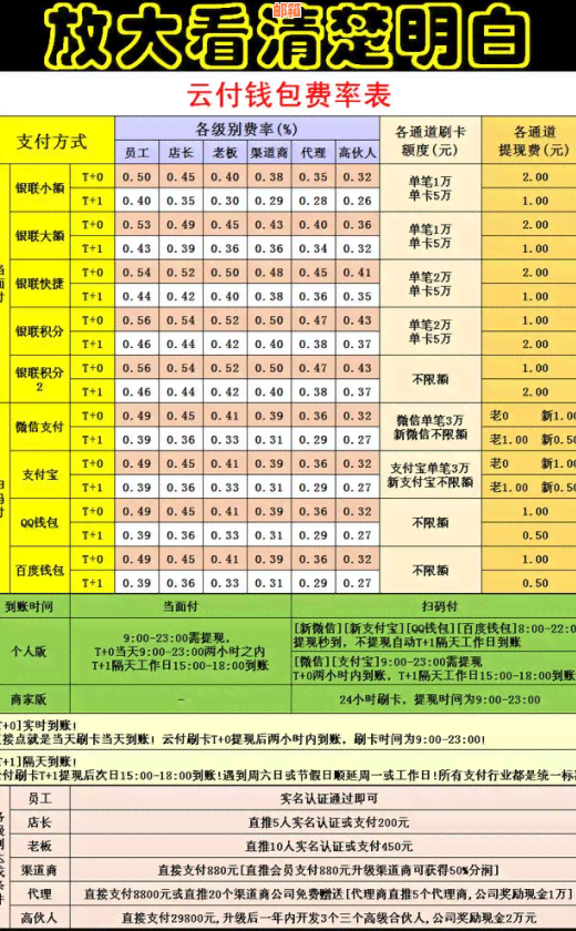 这个月信用卡钱还上个月的账单，总账显示还有待还怎么办？