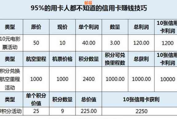 这个月信用卡钱还上个月的账单，总账显示还有待还怎么办？