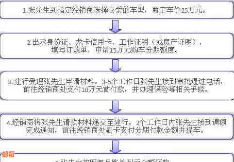 信用卡借款一万，分期还款方式如何选择以实现最划算的还款计划