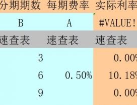 10,000元信用卡分期付款一年：银行优与利息解析