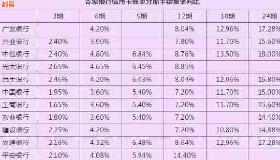 信用卡10000元分期还款计划详解：一个月应还金额及利息计算方式