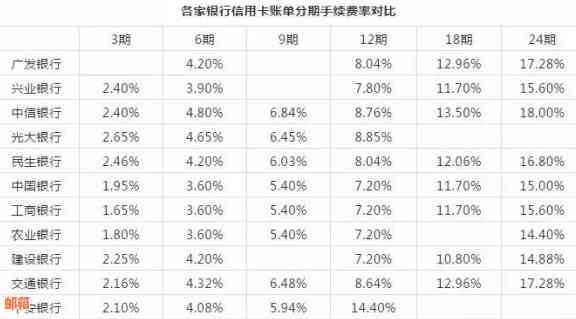 信用卡10000元分期还款计划详解：一个月应还金额及利息计算方式