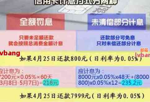 信用卡逾期还款后果全解析：几个月未还款会产生什么影响？