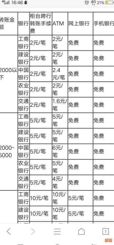 中行信用卡ATM取款手续费：每天多少元？