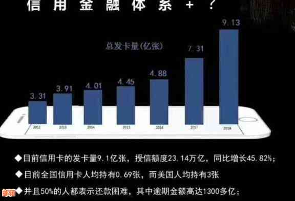 2020年值得信的智能信用卡还款推荐