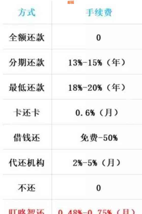 2020年值得信的智能信用卡还款推荐