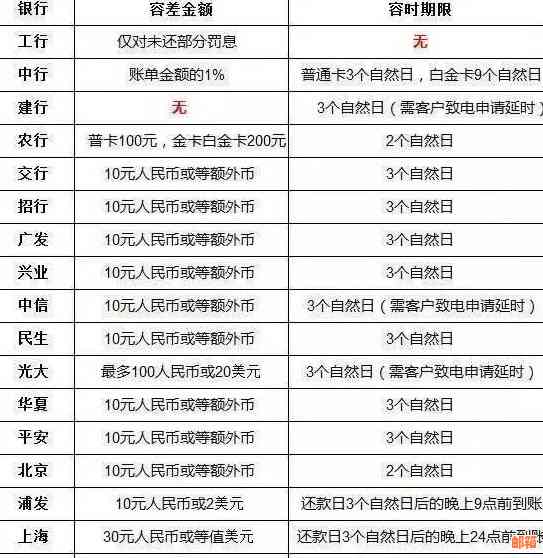 农行信用卡还款遇到银联代收问题，如何解决？