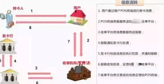 信用卡互刷与流水账：详细操作步骤及注意事项，如何合规进行双币种交易