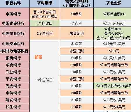 信用卡还款日期范围：通常从几号到几号？