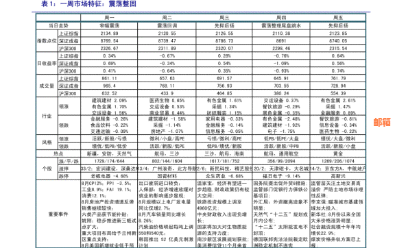 还信用卡时间一般几号