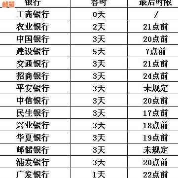 信用卡还款宽限期：各银行具体天数一览