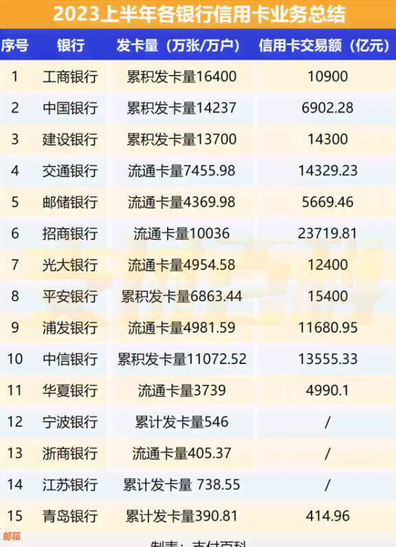 '关于2023年各大银行信用卡宽限期信息一览 - 2023年银行信用卡宽限期'