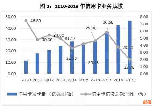 信用卡使用成本大揭秘：除了年费还有哪些费用？