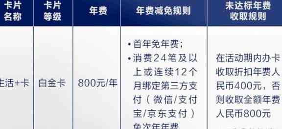 信用卡使用成本大揭秘：除了年费还有哪些费用？