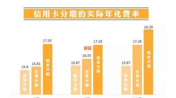 信用卡使用成本大揭秘：除了年费还有哪些费用？