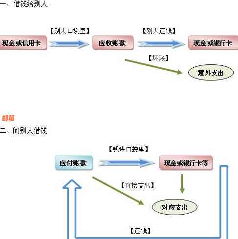 信用卡转账功能详解：如何使用信用卡为他人提供资金支持？