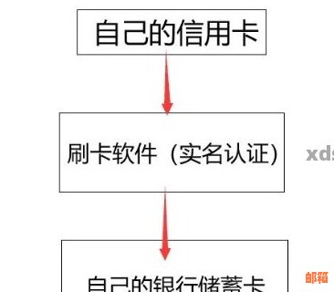 信用卡转账功能详解：如何使用信用卡为他人提供资金支持？