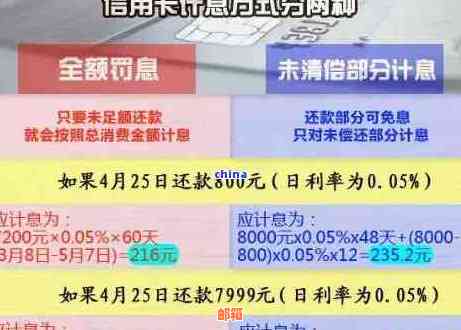 信用卡欠款20万，寻求还款策略和理财建议