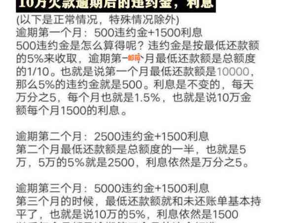 信用卡逾期20万：应对策略与实际案例分析